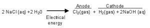 فرمول واکنش فرایند کلر آلکالی