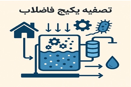زمان ماند جامدات (SRT) در تصفیه