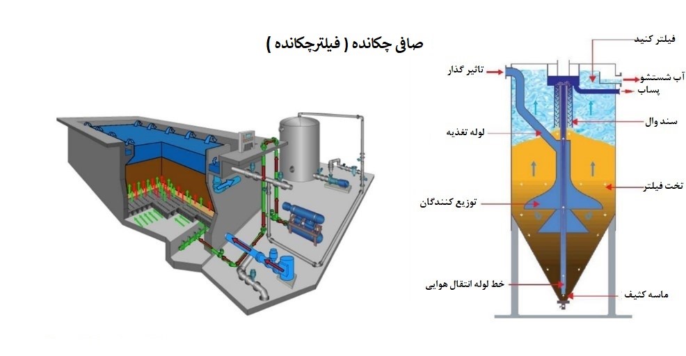 صافی چکنده